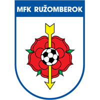 Download MFK Ruzomberok